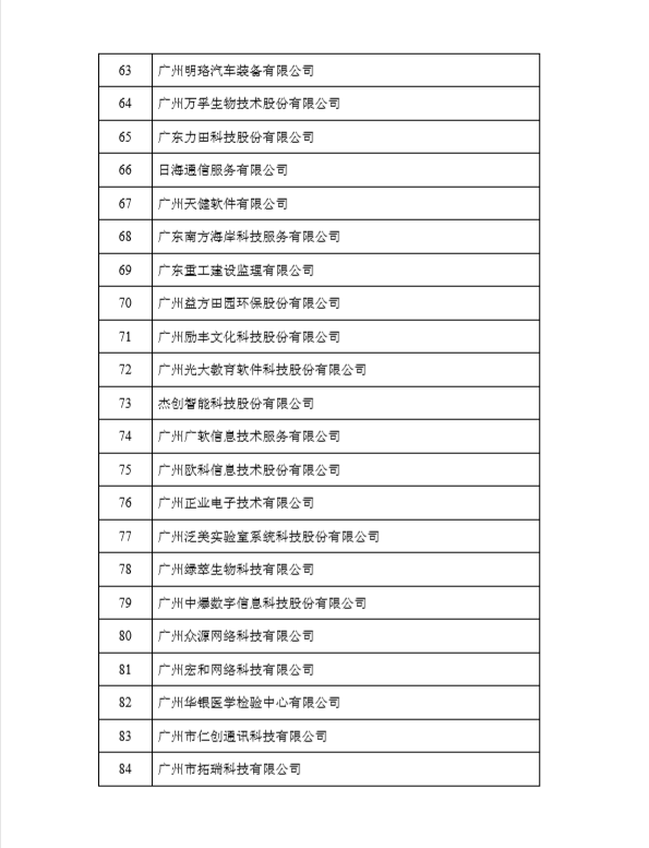 榮獲黃埔區(qū)、廣州開(kāi)發(fā)區(qū)2017年度瞪羚企業(yè)